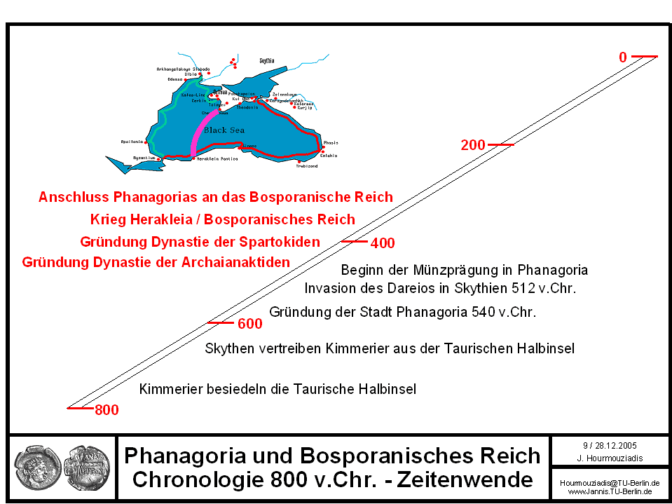 Phanagoria Pr009