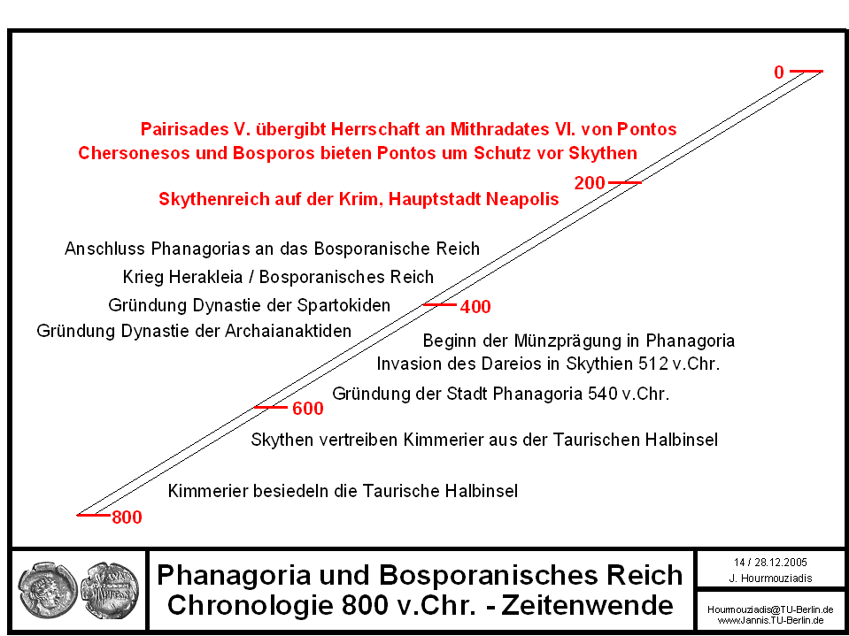 Phanagoria Pr014